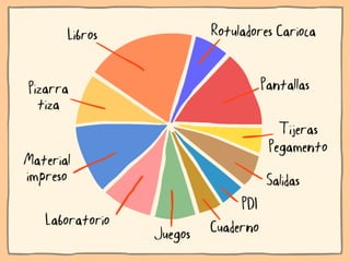 Ni contigo ni sin TIC