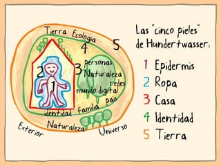 Ni contigo ni sin TIC