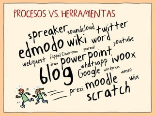 Ni contigo ni sin TIC