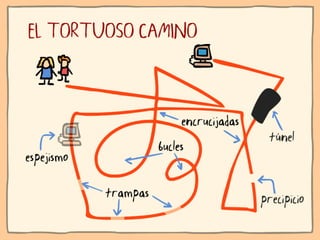 Ni contigo ni sin TIC