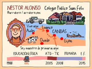 Ni contigo ni sin TIC