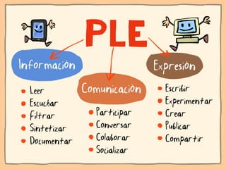 Ni contigo ni sin TIC