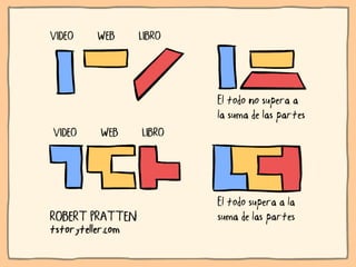 Ni contigo ni sin TIC