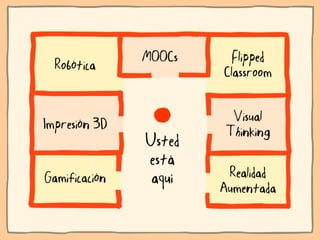 Ni contigo ni sin TIC