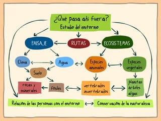 Ni contigo ni sin TIC