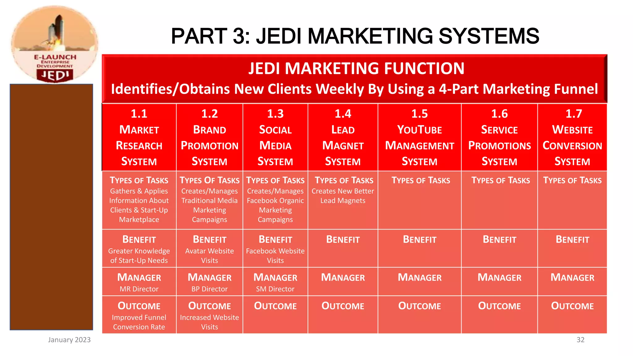 JEDI Business Model Presentation.pptx