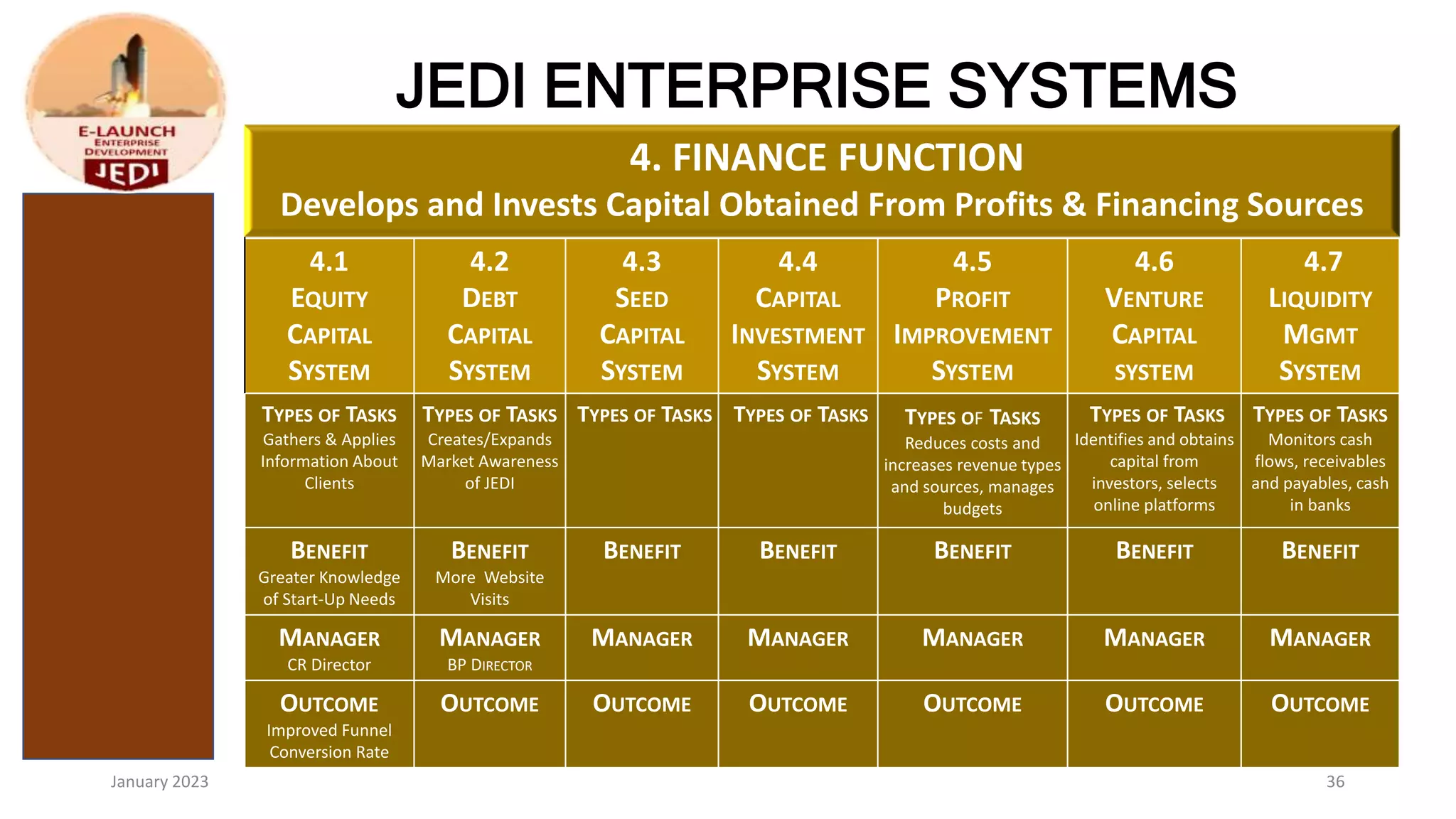JEDI Business Model Presentation.pptx