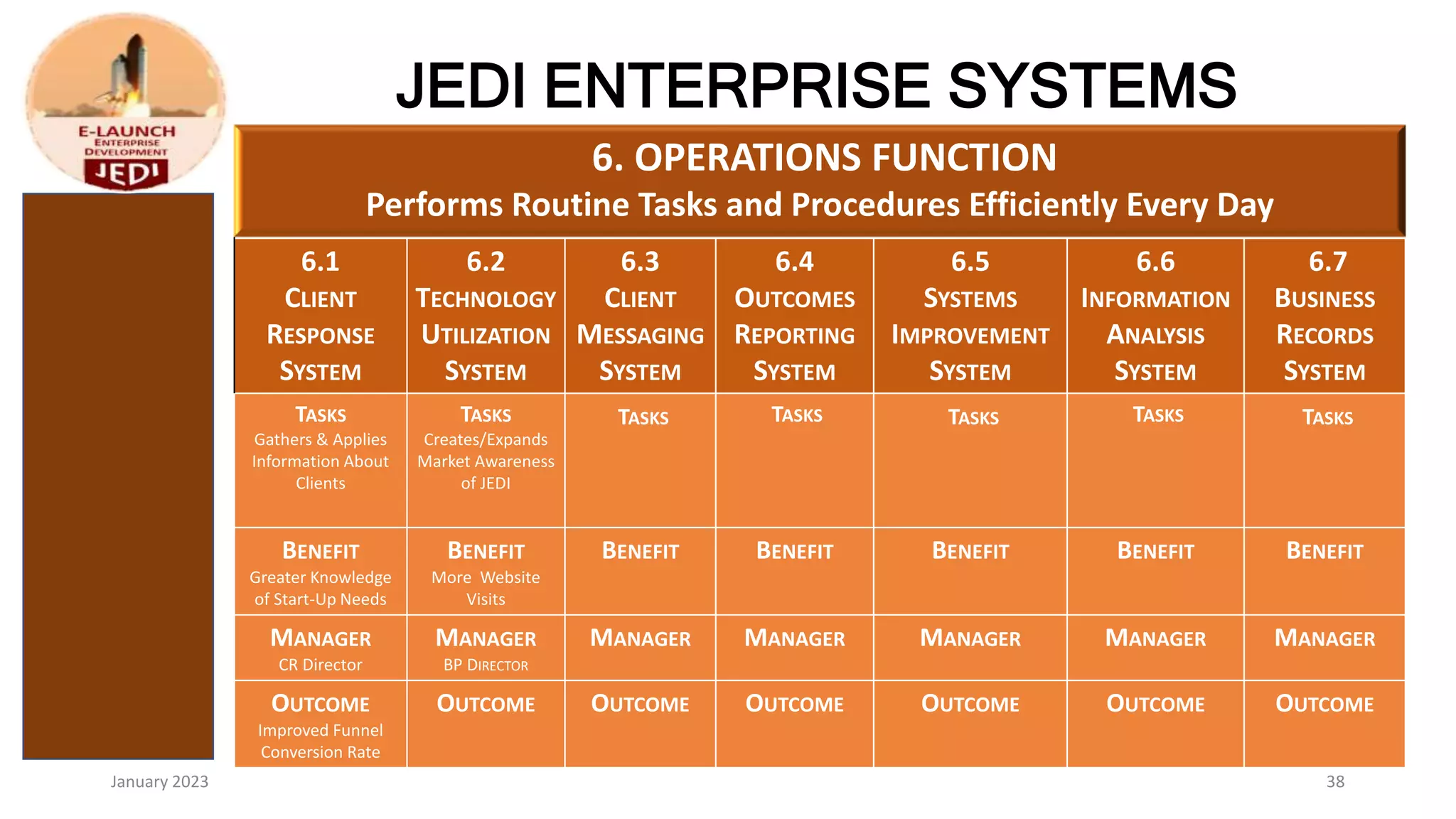 JEDI Business Model Presentation.pptx