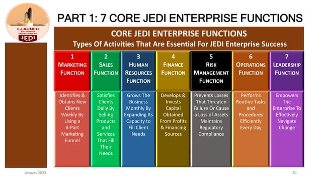 JEDI Business Model Presentation.pptx