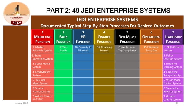 JEDI Business Model Presentation.pptx