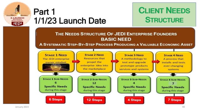 JEDI Business Model Presentation.pptx