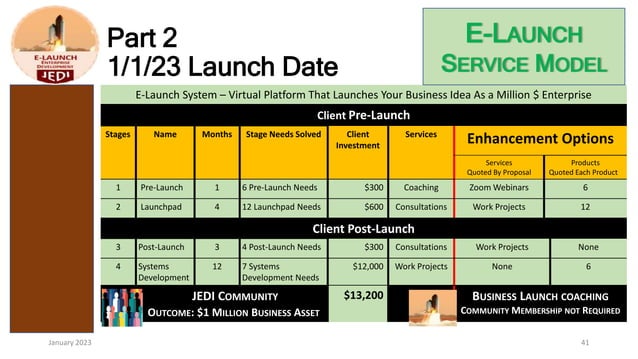 JEDI Business Model Presentation.pptx