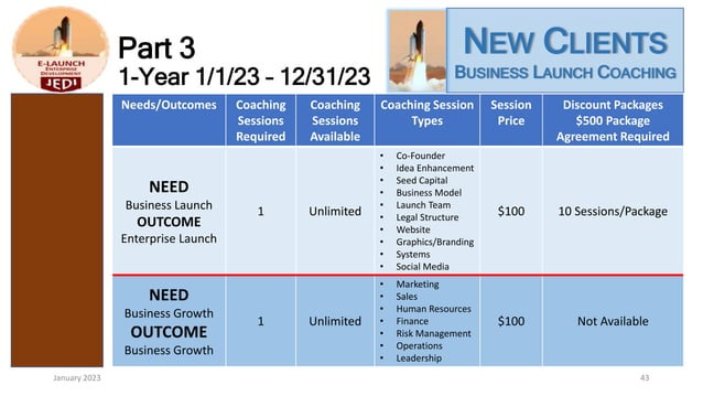 JEDI Business Model Presentation.pptx