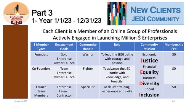JEDI Business Model Presentation.pptx
