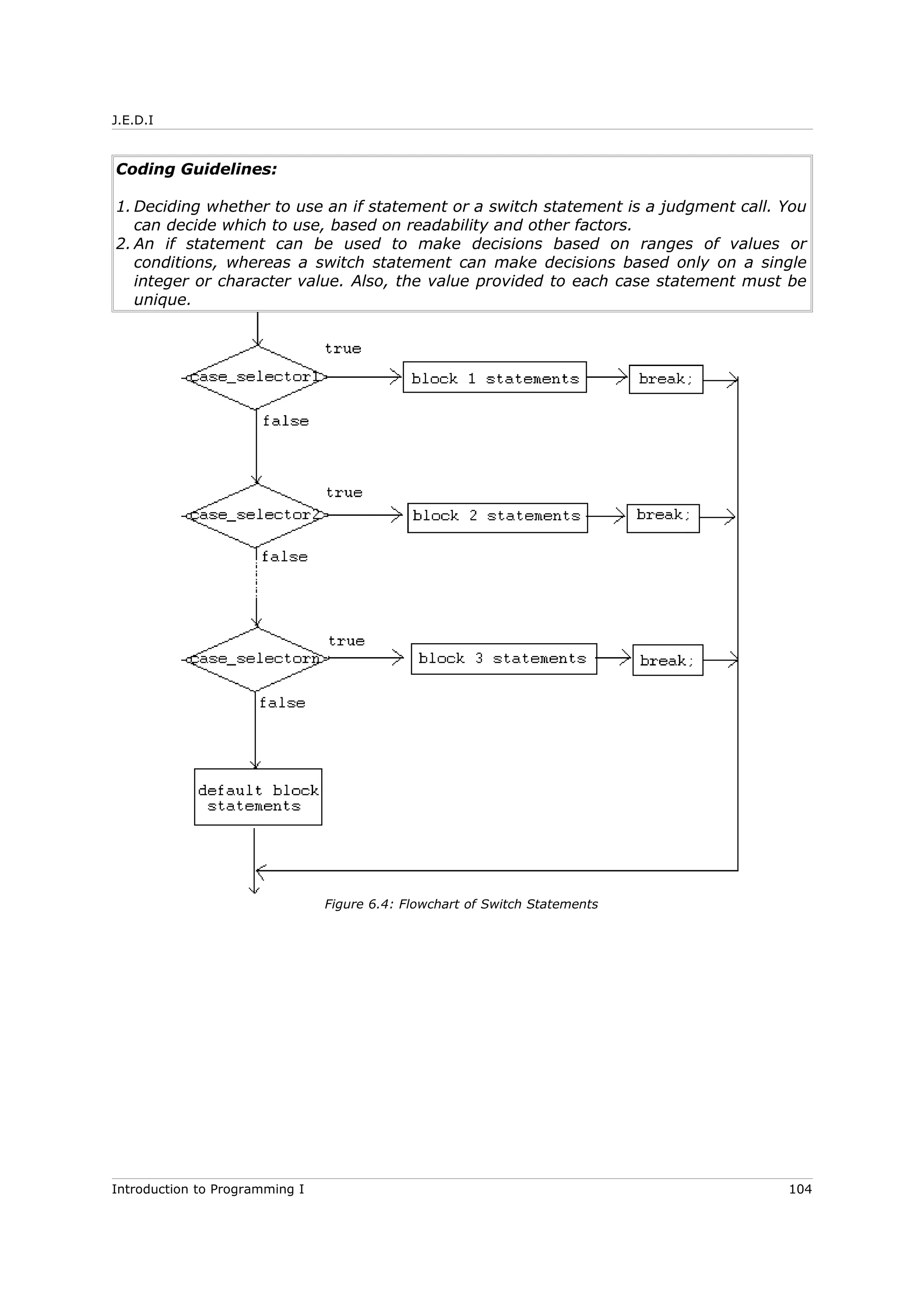 J.E.D.I
Coding Guidelines:
1. Deciding whether to use an if statement or a switch statement is a judgment call. You
can decide which to use, based on readability and other factors.
2. An if statement can be used to make decisions based on ranges of values or
conditions, whereas a switch statement can make decisions based only on a single
integer or character value. Also, the value provided to each case statement must be
unique.
Introduction to Programming I 104
Figure 6.4: Flowchart of Switch Statements
 