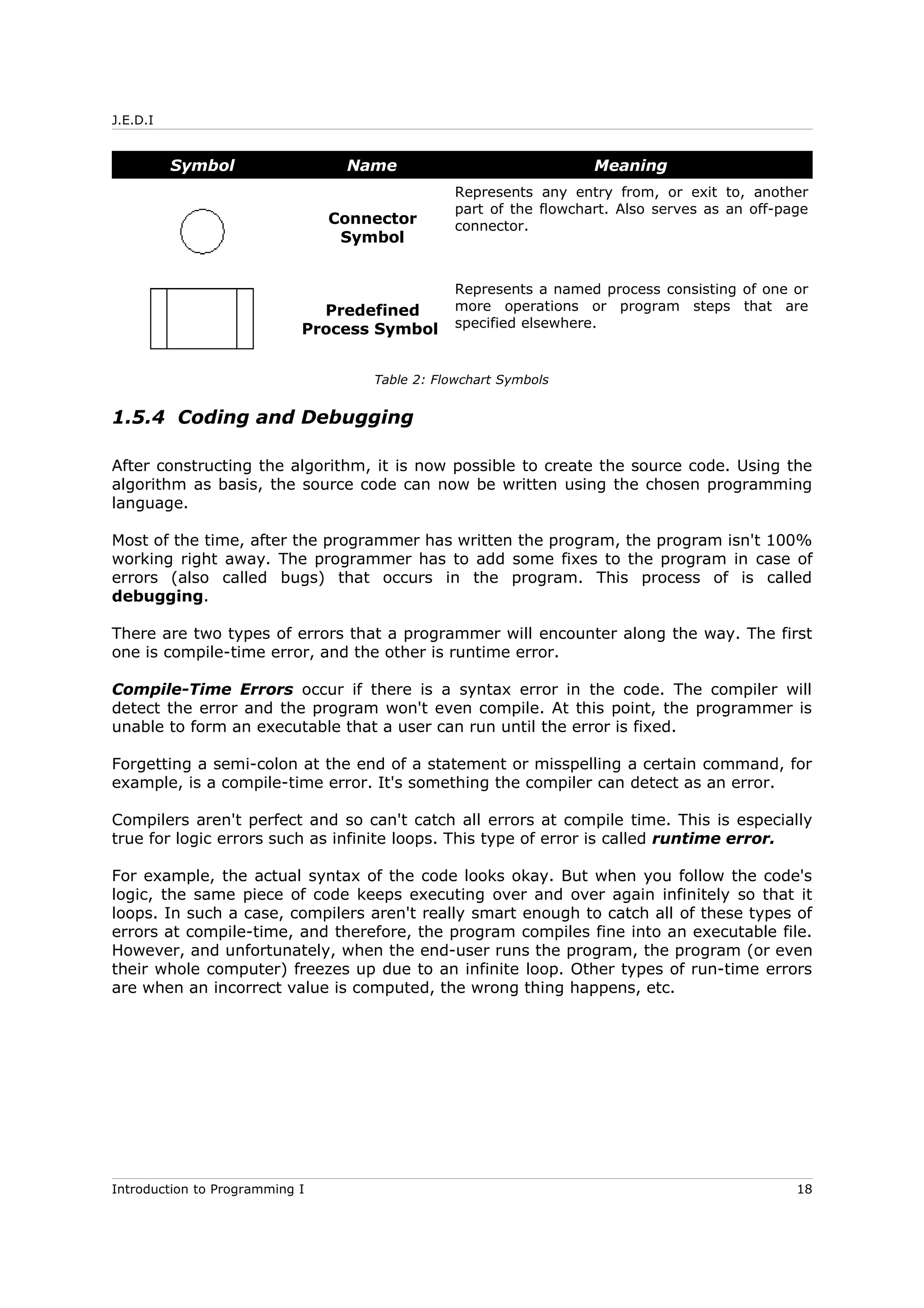 J.E.D.I
Symbol Name Meaning
Connector
Symbol
Represents any entry from, or exit to, another
part of the flowchart. Also serves as an off-page
connector.
Predefined
Process Symbol
Represents a named process consisting of one or
more operations or program steps that are
specified elsewhere.
Table 2: Flowchart Symbols
1.5.4 Coding and Debugging
After constructing the algorithm, it is now possible to create the source code. Using the
algorithm as basis, the source code can now be written using the chosen programming
language.
Most of the time, after the programmer has written the program, the program isn't 100%
working right away. The programmer has to add some fixes to the program in case of
errors (also called bugs) that occurs in the program. This process of is called
debugging.
There are two types of errors that a programmer will encounter along the way. The first
one is compile-time error, and the other is runtime error.
Compile-Time Errors occur if there is a syntax error in the code. The compiler will
detect the error and the program won't even compile. At this point, the programmer is
unable to form an executable that a user can run until the error is fixed.
Forgetting a semi-colon at the end of a statement or misspelling a certain command, for
example, is a compile-time error. It's something the compiler can detect as an error.
Compilers aren't perfect and so can't catch all errors at compile time. This is especially
true for logic errors such as infinite loops. This type of error is called runtime error.
For example, the actual syntax of the code looks okay. But when you follow the code's
logic, the same piece of code keeps executing over and over again infinitely so that it
loops. In such a case, compilers aren't really smart enough to catch all of these types of
errors at compile-time, and therefore, the program compiles fine into an executable file.
However, and unfortunately, when the end-user runs the program, the program (or even
their whole computer) freezes up due to an infinite loop. Other types of run-time errors
are when an incorrect value is computed, the wrong thing happens, etc.
Introduction to Programming I 18
 