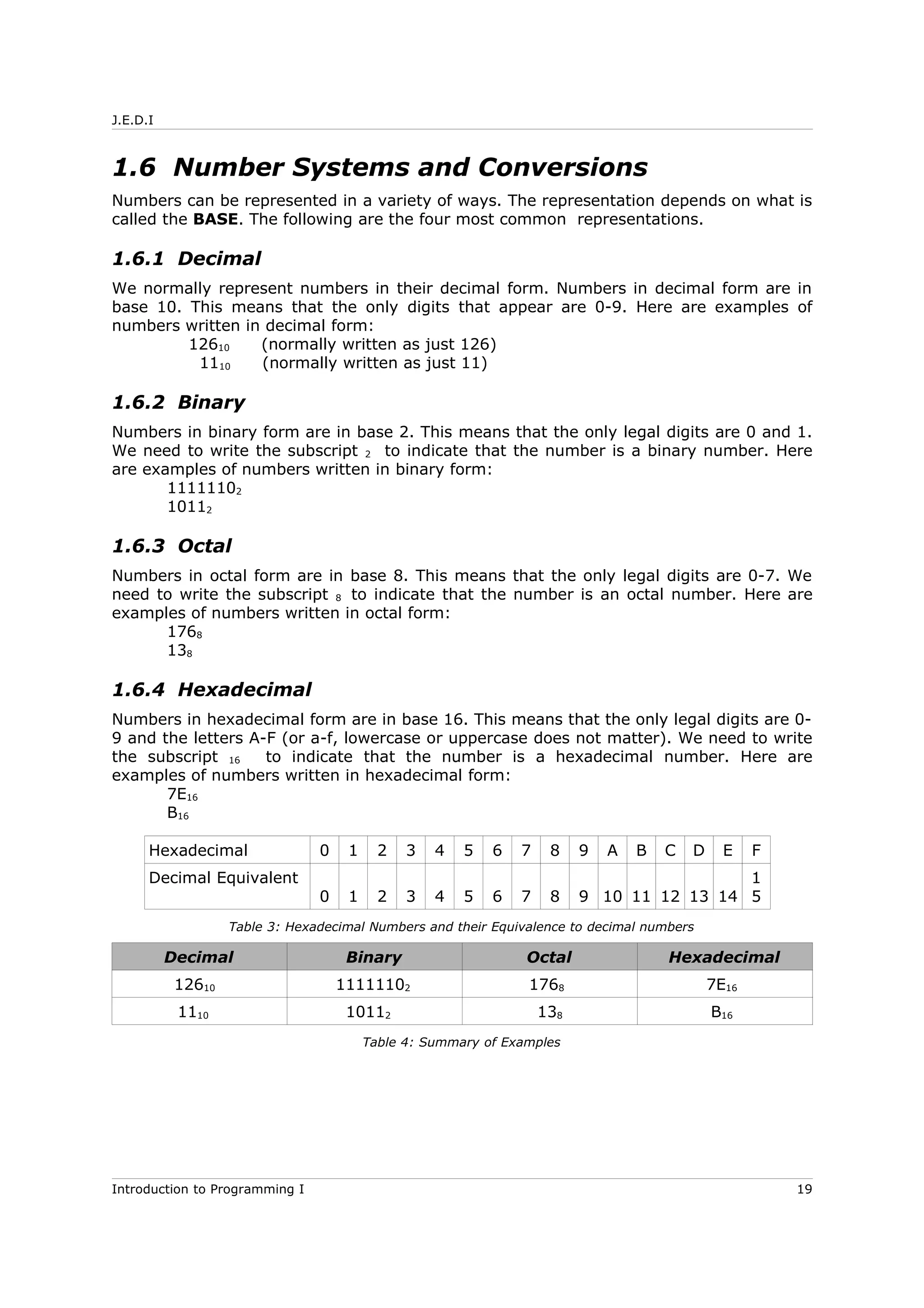 J.E.D.I
1.6 Number Systems and Conversions
Numbers can be represented in a variety of ways. The representation depends on what is
called the BASE. The following are the four most common representations.
1.6.1 Decimal
We normally represent numbers in their decimal form. Numbers in decimal form are in
base 10. This means that the only digits that appear are 0-9. Here are examples of
numbers written in decimal form:
12610 (normally written as just 126)
1110 (normally written as just 11)
1.6.2 Binary
Numbers in binary form are in base 2. This means that the only legal digits are 0 and 1.
We need to write the subscript 2 to indicate that the number is a binary number. Here
are examples of numbers written in binary form:
11111102
10112
1.6.3 Octal
Numbers in octal form are in base 8. This means that the only legal digits are 0-7. We
need to write the subscript 8 to indicate that the number is an octal number. Here are
examples of numbers written in octal form:
1768
138
1.6.4 Hexadecimal
Numbers in hexadecimal form are in base 16. This means that the only legal digits are 0-
9 and the letters A-F (or a-f, lowercase or uppercase does not matter). We need to write
the subscript 16 to indicate that the number is a hexadecimal number. Here are
examples of numbers written in hexadecimal form:
7E16
B16
Hexadecimal 0 1 2 3 4 5 6 7 8 9 A B C D E F
Decimal Equivalent
0 1 2 3 4 5 6 7 8 9 10 11 12 13 14
1
5
Table 3: Hexadecimal Numbers and their Equivalence to decimal numbers
Decimal Binary Octal Hexadecimal
12610 11111102 1768 7E16
1110 10112 138 B16
Table 4: Summary of Examples
Introduction to Programming I 19
 