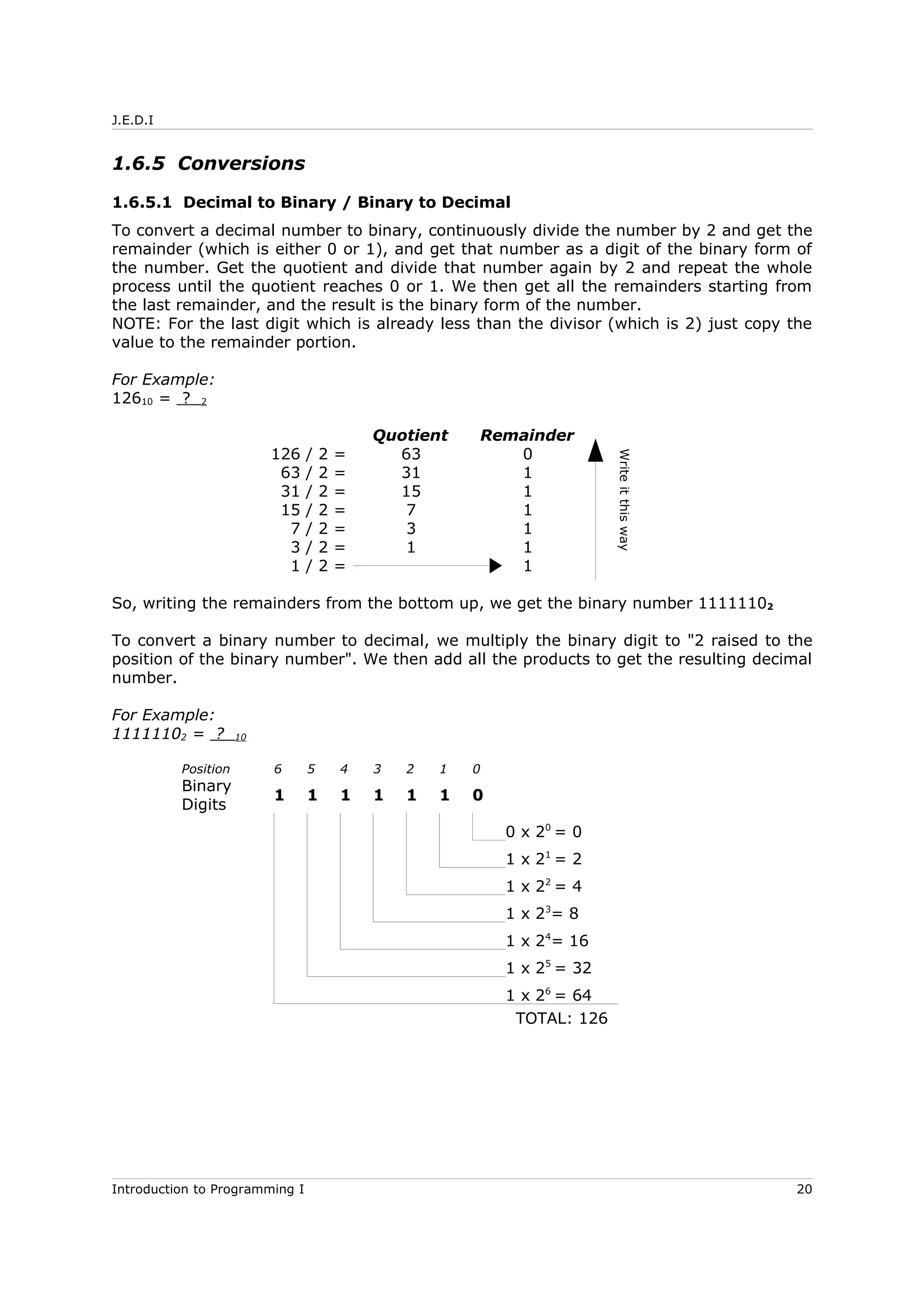 J.E.D.I
1.6.5 Conversions
1.6.5.1 Decimal to Binary / Binary to Decimal
To convert a decimal number to binary, continuously divide the number by 2 and get the
remainder (which is either 0 or 1), and get that number as a digit of the binary form of
the number. Get the quotient and divide that number again by 2 and repeat the whole
process until the quotient reaches 0 or 1. We then get all the remainders starting from
the last remainder, and the result is the binary form of the number.
NOTE: For the last digit which is already less than the divisor (which is 2) just copy the
value to the remainder portion.
For Example:
12610 = ? 2
Quotient Remainder
126 / 2 = 63 0
63 / 2 = 31 1
31 / 2 = 15 1
15 / 2 = 7 1
7 / 2 = 3 1
3 / 2 = 1 1
1 / 2 = 1
Writeitthisway
So, writing the remainders from the bottom up, we get the binary number 11111102
To convert a binary number to decimal, we multiply the binary digit to "2 raised to the
position of the binary number". We then add all the products to get the resulting decimal
number.
For Example:
11111102 = ? 10
Position 6 5 4 3 2 1 0
Binary
Digits
1 1 1 1 1 1 0
0 x 20
= 0
1 x 21
= 2
1 x 22
= 4
1 x 23
= 8
1 x 24
= 16
1 x 25
= 32
1 x 26
= 64
TOTAL: 126
Introduction to Programming I 20
 