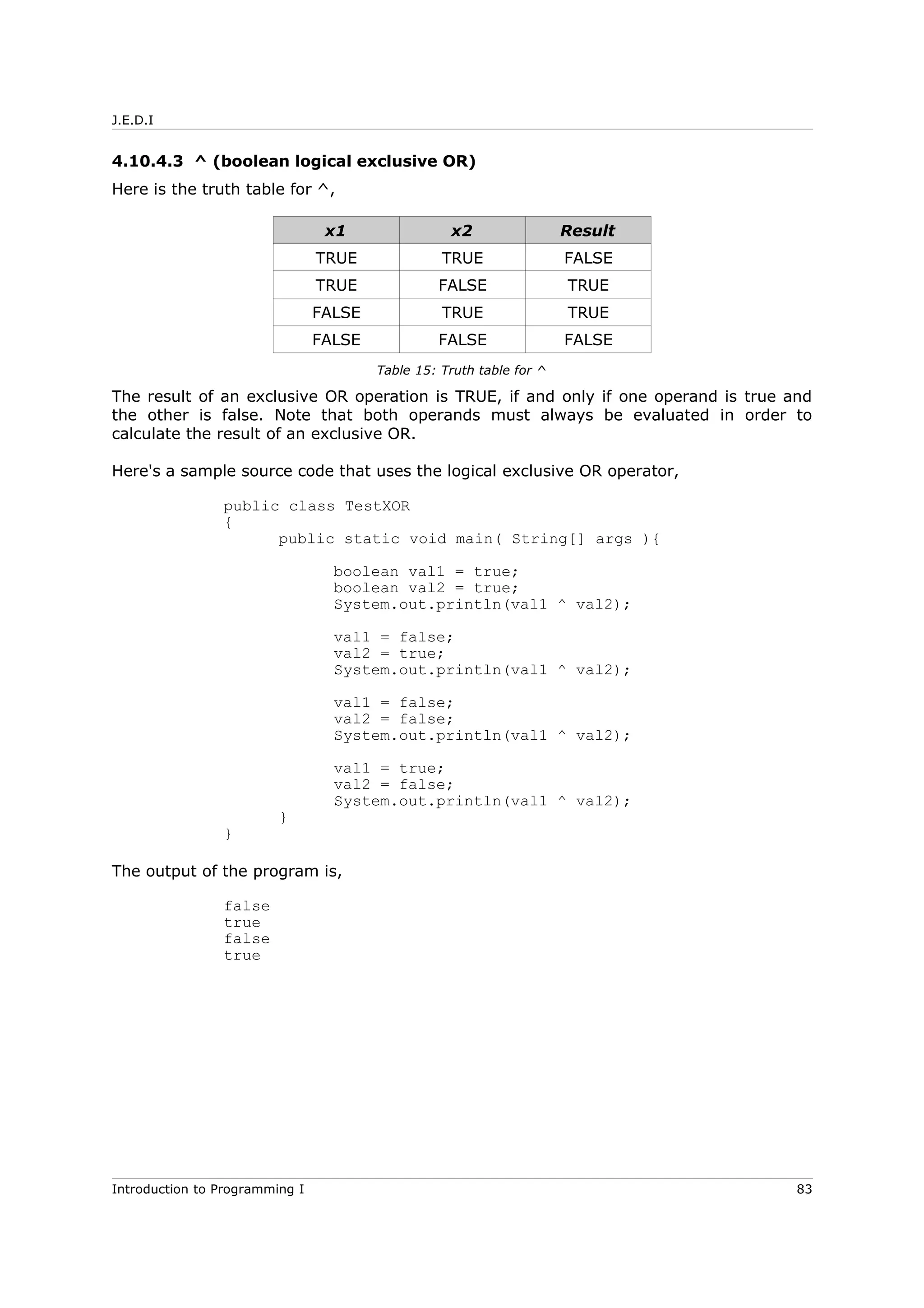 J.E.D.I
4.10.4.3 ^ (boolean logical exclusive OR)
Here is the truth table for ^,
x1 x2 Result
TRUE TRUE FALSE
TRUE FALSE TRUE
FALSE TRUE TRUE
FALSE FALSE FALSE
Table 15: Truth table for ^
The result of an exclusive OR operation is TRUE, if and only if one operand is true and
the other is false. Note that both operands must always be evaluated in order to
calculate the result of an exclusive OR.
Here's a sample source code that uses the logical exclusive OR operator,
public class TestXOR
{
public static void main( String[] args ){
boolean val1 = true;
boolean val2 = true;
System.out.println(val1 ^ val2);
val1 = false;
val2 = true;
System.out.println(val1 ^ val2);
val1 = false;
val2 = false;
System.out.println(val1 ^ val2);
val1 = true;
val2 = false;
System.out.println(val1 ^ val2);
}
}
The output of the program is,
false
true
false
true
Introduction to Programming I 83
 