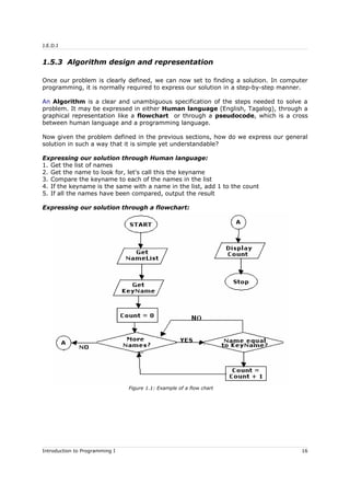 J.E.D.I
1.5.3 Algorithm design and representation
Once our problem is clearly defined, we can now set to finding a solution. In computer
programming, it is normally required to express our solution in a step-by-step manner.
An Algorithm is a clear and unambiguous specification of the steps needed to solve a
problem. It may be expressed in either Human language (English, Tagalog), through a
graphical representation like a flowchart or through a pseudocode, which is a cross
between human language and a programming language.
Now given the problem defined in the previous sections, how do we express our general
solution in such a way that it is simple yet understandable?
Expressing our solution through Human language:
1. Get the list of names
2. Get the name to look for, let's call this the keyname
3. Compare the keyname to each of the names in the list
4. If the keyname is the same with a name in the list, add 1 to the count
5. If all the names have been compared, output the result
Expressing our solution through a flowchart:
Introduction to Programming I 16
YES
Figure 1.1: Example of a flow chart
 