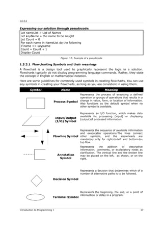 J.E.D.I
Expressing our solution through pseudocode:
Let nameList = List of Names
Let keyName = the name to be sought
Let Count = 0
For each name in NameList do the following
if name == keyName
Count = Count + 1
Display Count
Figure 1.2: Example of a pseudocode
1.5.3.1 Flowcharting Symbols and their meanings
A flowchart is a design tool used to graphically represent the logic in a solution.
Flowcharts typically do not display programming language commands. Rather, they state
the concept in English or mathematical notation.
Here are some guidelines for commonly used symbols in creating flowcharts. You can use
any symbols in creating your flowcharts, as long as you are consistent in using them.
Symbol Name Meaning
Process Symbol
Represents the process of executing a defined
operation or groups of operations that results in a
change in value, form, or location of information.
Also functions as the default symbol when no
other symbol is available.
Input/Output
(I/O) Symbol
Represents an I/O function, which makes data
available for processing (input) or displaying
(output)of processed information.
Flowline Symbol
Represents the sequence of available information
and executable operations.The lines connect
other symbols, and the arrowheads are
mandatory only for right-to-left and bottom-to-
top flow.
Annotation
Symbol
Represents the addition of descriptive
information, comments, or explanatory notes as
clarification. The vertical line and the broken line
may be placed on the left, as shown, or on the
right.
Decision Symbol
Represents a decision that determines which of a
number of alternative paths is to be followed.
Terminal Symbol
Represents the beginning, the end, or a point of
interruption or delay in a program.
Introduction to Programming I 17
 