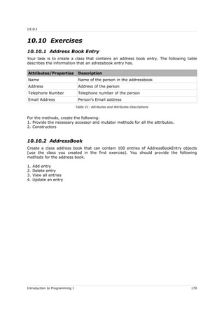 J.E.D.I
10.10 Exercises
10.10.1 Address Book Entry
Your task is to create a class that contains an address book entry. The following table
describes the information that an adressbook entry has.
Attributes/Properties Description
Name Name of the person in the addressbook
Address Address of the person
Telephone Number Telephone number of the person
Email Address Person's Email address
Table 21: Attributes and Attributes Descriptions
For the methods, create the following:
1. Provide the necessary accessor and mutator methods for all the attributes.
2. Constructors
10.10.2 AddressBook
Create a class address book that can contain 100 entries of AddressBookEntry objects
(use the class you created in the first exercise). You should provide the following
methods for the address book.
1. Add entry
2. Delete entry
3. View all entries
4. Update an entry
Introduction to Programming I 170
 