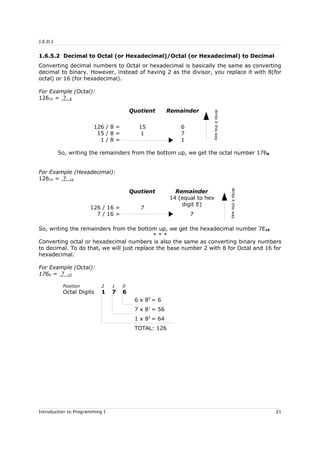 J.E.D.I
1.6.5.2 Decimal to Octal (or Hexadecimal)/Octal (or Hexadecimal) to Decimal
Converting decimal numbers to Octal or hexadecimal is basically the same as converting
decimal to binary. However, instead of having 2 as the divisor, you replace it with 8(for
octal) or 16 (for hexadecimal).
For Example (Octal):
12610 = ? 8
Quotient Remainder
126 / 8 = 15 6
15 / 8 = 1 7
1 / 8 = 1
Writeitthisway
So, writing the remainders from the bottom up, we get the octal number 1768
For Example (Hexadecimal):
12610 = ? 16
Quotient Remainder
126 / 16 = 7
14 (equal to hex
digit E)
7 / 16 = 7
WriteitthiswaySo, writing the remainders from the bottom up, we get the hexadecimal number 7E16
* * *
Converting octal or hexadecimal numbers is also the same as converting binary numbers
to decimal. To do that, we will just replace the base number 2 with 8 for Octal and 16 for
hexadecimal.
For Example (Octal):
1768 = ? 10
Position 2 1 0
Octal Digits 1 7 6
6 x 80
= 6
7 x 81
= 56
1 x 82
= 64
TOTAL: 126
Introduction to Programming I 21
 