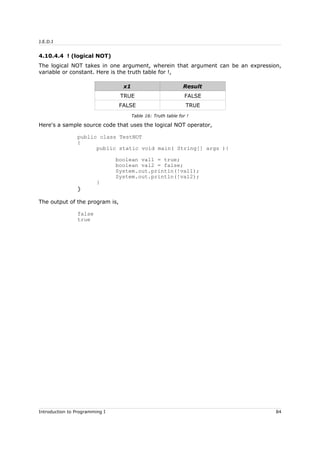 J.E.D.I
4.10.4.4 ! (logical NOT)
The logical NOT takes in one argument, wherein that argument can be an expression,
variable or constant. Here is the truth table for !,
x1 Result
TRUE FALSE
FALSE TRUE
Table 16: Truth table for !
Here's a sample source code that uses the logical NOT operator,
public class TestNOT
{
public static void main( String[] args ){
boolean val1 = true;
boolean val2 = false;
System.out.println(!val1);
System.out.println(!val2);
}
}
The output of the program is,
false
true
Introduction to Programming I 84
 