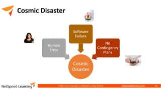 netspeedlearning.com
Cosmic Disaster
© 2021 Clay & Associates Inc./NetSpeed Learning Solutions 13
 