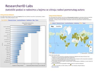 ResearcherID Labs
statistički podaci o radovima u kojima se citiraju radovi pomenutog autora
 
