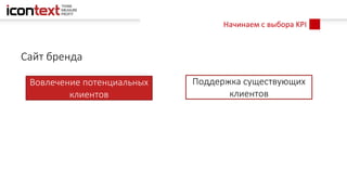 Начинаем с выбора KPI
Сайт бренда
Вовлечение потенциальных
клиентов
Поддержка существующих
клиентов
 