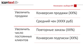 Начинаем с выбора KPI
Увеличить
продажи
Конверсия продажи (XX%)
Средний чек (XXXX руб)
Увеличить
число
постоянных
клиентов
Повторные заказы (XX%)
Конверсия подписки (XX%)
 