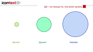 ЦА – не только те, что хотят купить
Делают Думают Смотрят
 
