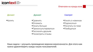 Отвечаем на нужды всех
Делают Думают Смотрят
Купить Сравнить
Отложить
Узнать больше
Проконсультироваться
Рассказать друзьям
Посмотреть отзывы
Узнать о новинках
Подписаться
Почитать по теме
Пообщаться
Наша задача – улучшить прохождение воронки вовлеченности. Для этого нам
нужно удовлетворять нужды наших пользователей.
 