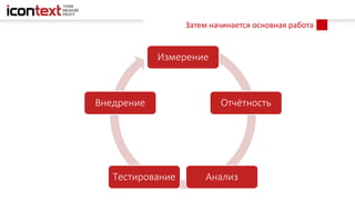 Затем начинается основная работа
Измерение
Отчётность
АнализТестирование
Внедрение
 