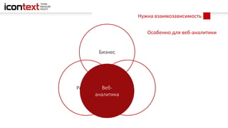 Нужна взаимозависимость
Бизнес
Реклама СайтВеб-
аналитика
Особенно для веб-аналитики
 