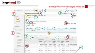Интерфейс отчётов Google Analytics
12
3
4
5 6
7
8
9
10 11
12
13 14
15
16
18
17
19
20
21
 