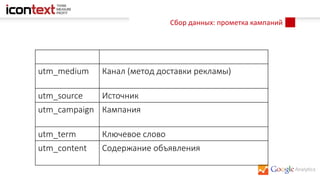 Сбор данных: прометка кампаний
Параметры Определяет
utm_medium Канал (метод доставки рекламы)
utm_source Источник
utm_campaign Кампания
utm_term Ключевое слово
utm_content Содержание объявления
 