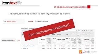Сбор данных: загрузка расходов
Загрузка данных о расходах на рекламу упрощает её анализ
 