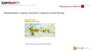 Сбор данных: события
Микроконверсия - страница “Где купить” и подписка на канал Твиттера
www.site.ru/about/wheretobuy/
 