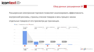 Сбор данных: расширенная ЭТ
Расширенная электронная торговля позволяет анализировать эффективность
внутренней рекламы, страниц списков товаров и весь процесс заказа
отдельных товаров от его просмотра до транзакции.
 