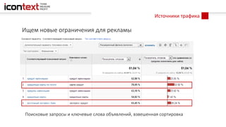 Источники трафика
Ищем новые ограничения для рекламы
Поисковые запросы и ключевые слова объявлений, взвешенная сортировка
 