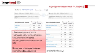 Куда уходят пользователи с выбранного этапа? Почему?
Сценарии поведения (в т.ч. формы)
Важная страница входа
Большое количество отказов
Заметное количество
переходов выше по каталогам
URL
Вероятно, пользователям не
хватает информации по
 