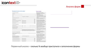 Анализ форм
Первичный анализ – сколько % вообще приступило к заполнению формы
 