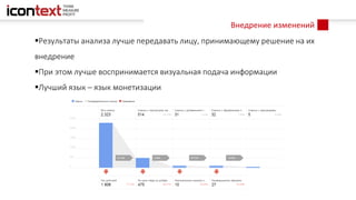 Внедрение изменений
Результаты анализа лучше передавать лицу, принимающему решение на их
внедрение
При этом лучше воспринимается визуальная подача информации
Лучший язык – язык монетизации
 
