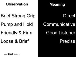 Brief Strong Grip Pump and Hold Friendly & Firm Loose & Brief Direct Communicative Good Listener Precise Observation Meaning