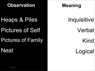 Heaps & Piles Pictures of Self Pictures of Family Neat Inquisitive Verbal Kind Logical Observation Meaning