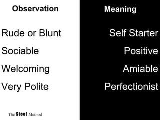 Rude or Blunt Sociable Welcoming Very Polite Self Starter Positive Amiable Perfectionist Observation Meaning