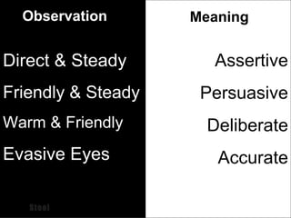 Direct & Steady Friendly & Steady Warm & Friendly Evasive Eyes Assertive Persuasive Deliberate Accurate Observation Meaning