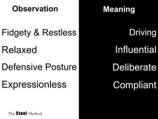 Fidgety & Restless Relaxed Defensive Posture Expressionless Driving Influential Deliberate Compliant Observation Meaning